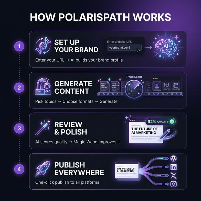 Popard Path Visual PolarisPath — Knowledge Base